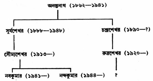 tintorejor jishu feluda story